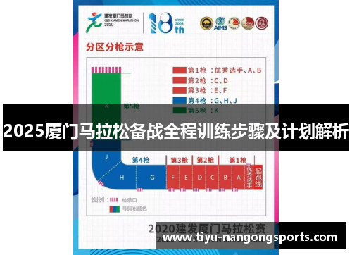 2025厦门马拉松备战全程训练步骤及计划解析