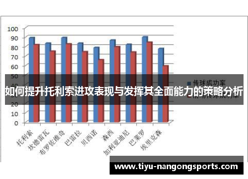 如何提升托利索进攻表现与发挥其全面能力的策略分析