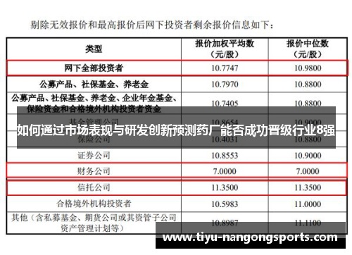 如何通过市场表现与研发创新预测药厂能否成功晋级行业8强