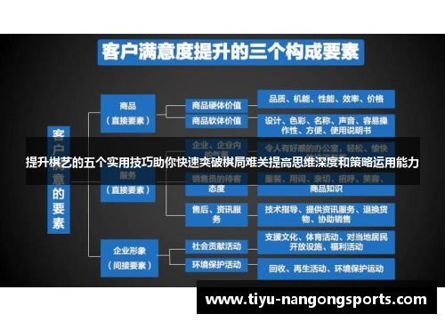 提升棋艺的五个实用技巧助你快速突破棋局难关提高思维深度和策略运用能力