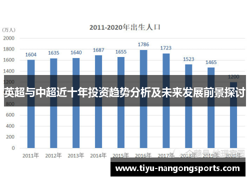 英超与中超近十年投资趋势分析及未来发展前景探讨