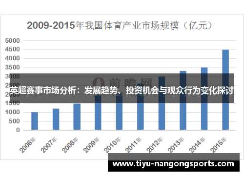 英超赛事市场分析：发展趋势、投资机会与观众行为变化探讨