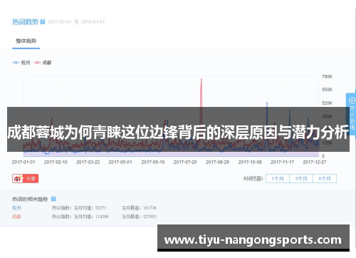成都蓉城为何青睐这位边锋背后的深层原因与潜力分析
