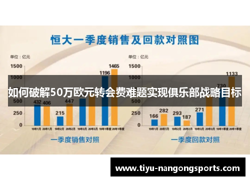如何破解50万欧元转会费难题实现俱乐部战略目标