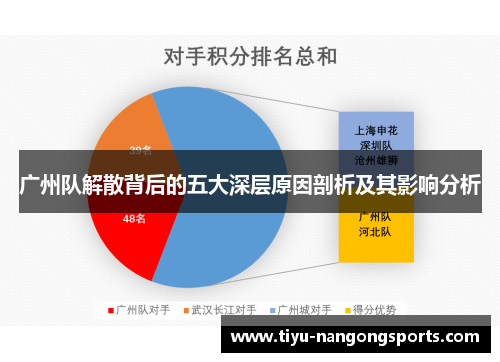 广州队解散背后的五大深层原因剖析及其影响分析