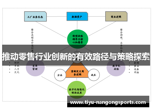 推动零售行业创新的有效路径与策略探索