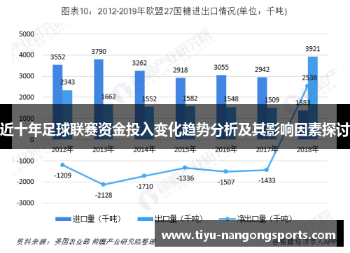 近十年足球联赛资金投入变化趋势分析及其影响因素探讨