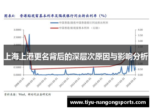 上海上港更名背后的深层次原因与影响分析