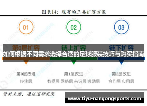 如何根据不同需求选择合适的足球服装技巧与购买指南