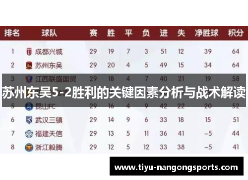 苏州东吴5-2胜利的关键因素分析与战术解读